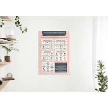 Load image into Gallery viewer, Vegan nutrient sources printed out and taped to a kitchen wall